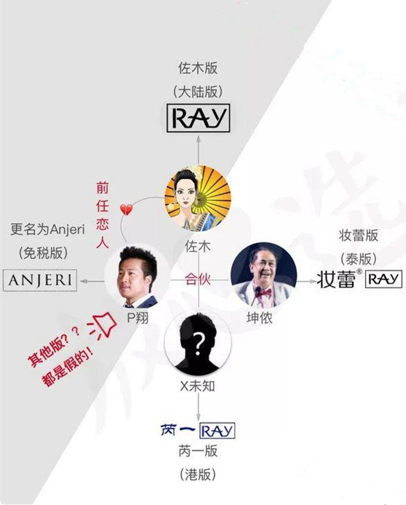 ray面膜推荐补水修护,ray面膜哪款好