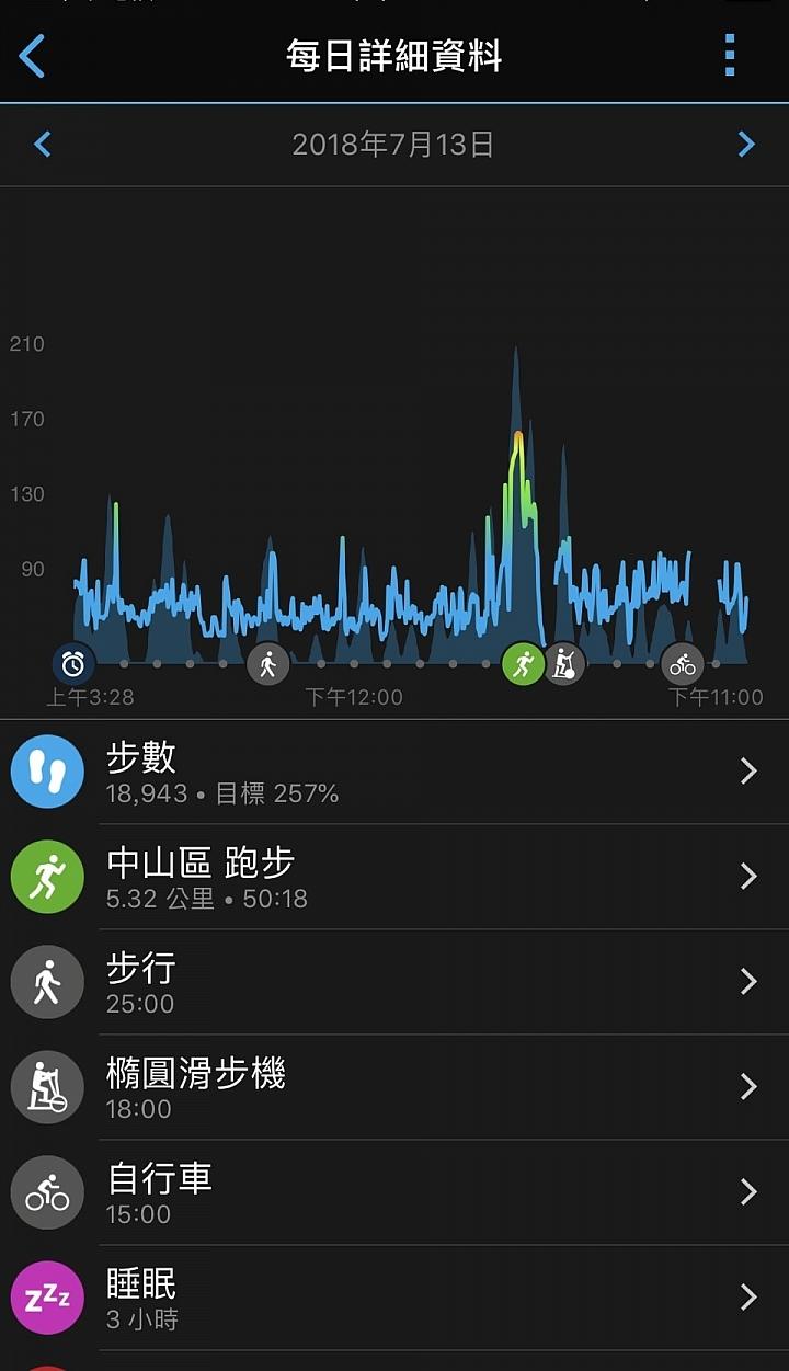 佳明手表garminactive5怎么用,佳明手表fenix5plus功能介绍