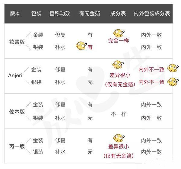 ray面膜哪个最好,ray哪个版本面膜最好用