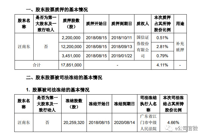 这家公司业绩变脸市值缩水150亿，11亿预付款去向成迷