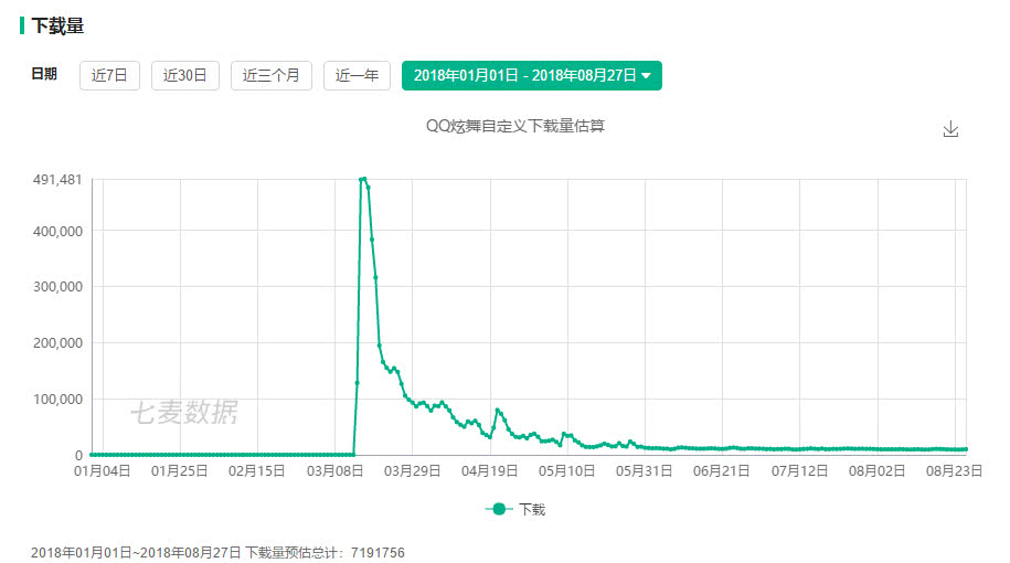 2022上半年手游排行榜,2020年十大热门手游排行榜