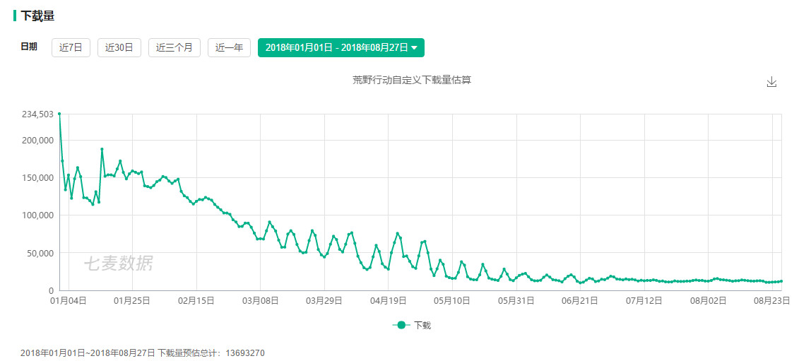 2022上半年手游排行榜,2020年十大热门手游排行榜