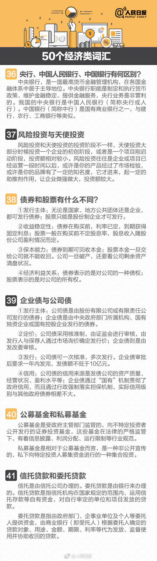 50个经典经济常识,100个常见经济类词汇