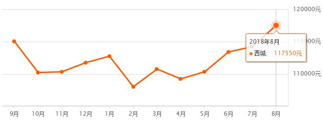 北京各区房价最新排名,北京16区房价出炉您买得起哪的房