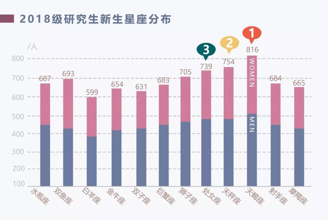 清华大学2020级研究生新生数据,清华大学大数据专业研究生怎么样