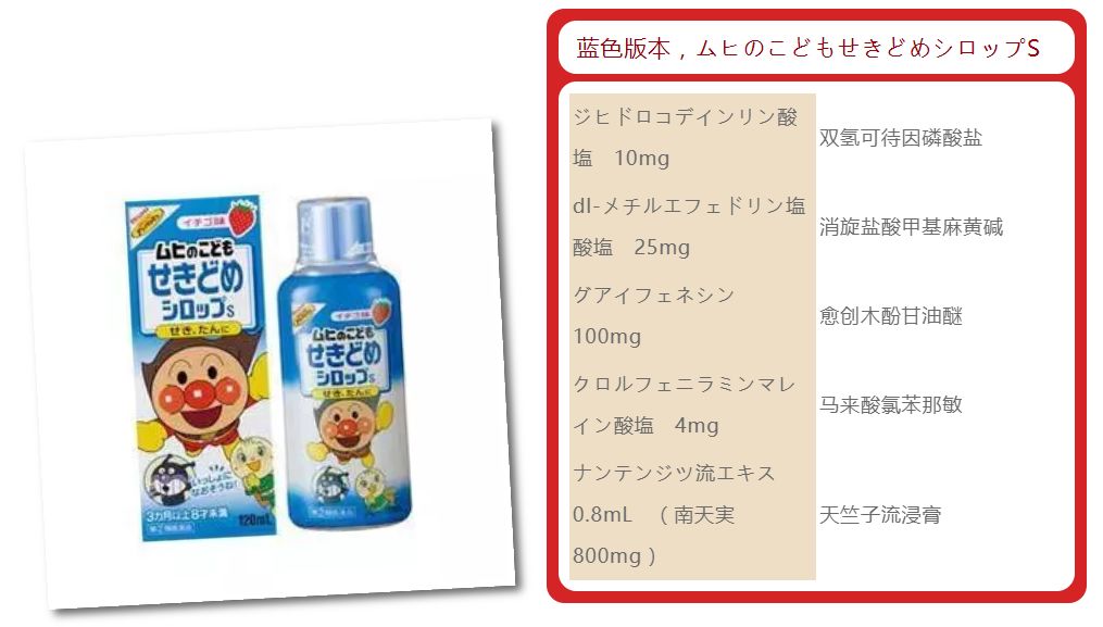 海淘药哪个最好,海淘保健品品牌评测