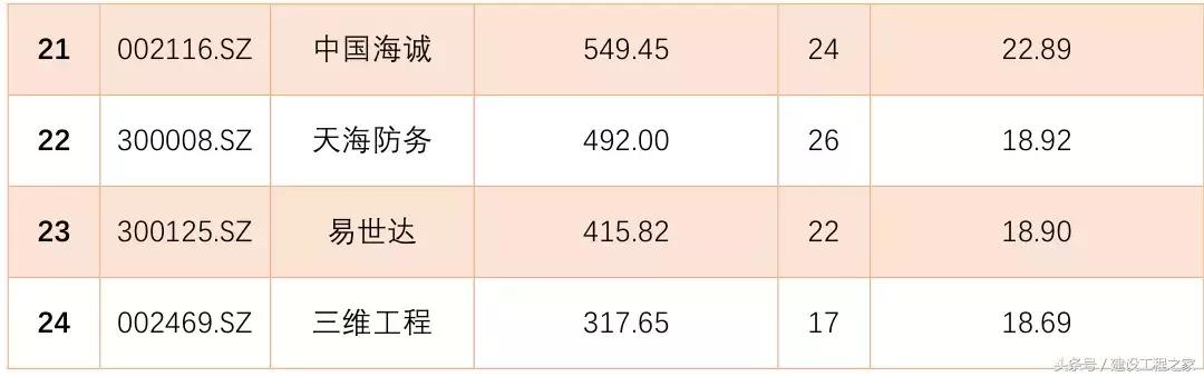 设计院薪酬对比分析,上市工程师工资