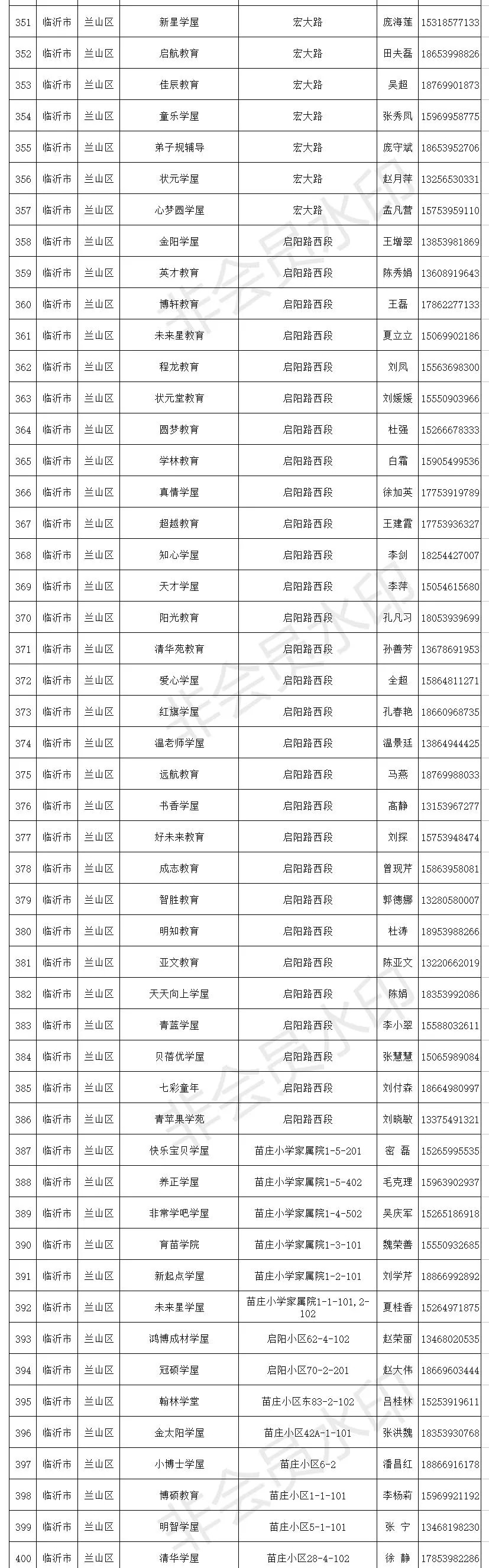 临沂小饭桌登记名单,临沂各县区最全小饭桌名单