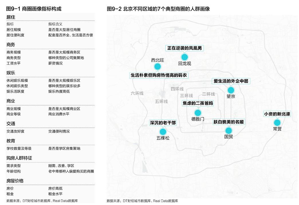 贝壳研究院周报,贝壳研究院数据