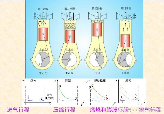 缸径最大的柴油机,世界上马力最大的单缸柴油机