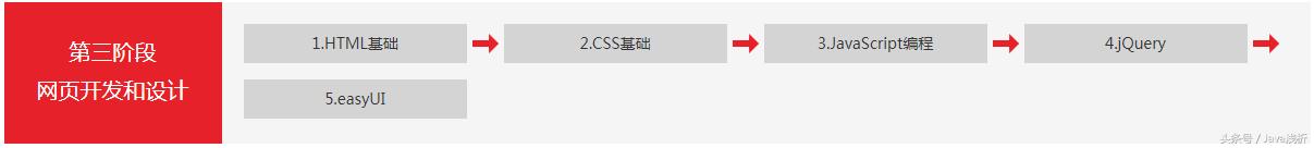 从零开始学编程免费教程讲解视频,一分钟带你学会编程视频教程大全