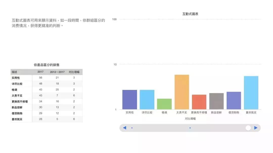 重磅干货：小店老板如何赢过平台电商？