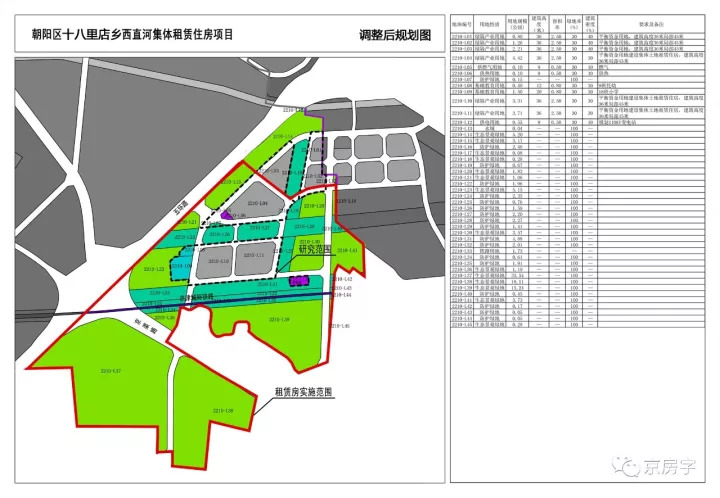 城市中哪些区域的房子租金收益高,保障性租赁房成都租金