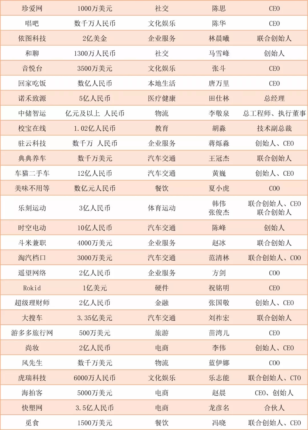 阿里入局社区电商,互联网社群电商是怎样挣钱的