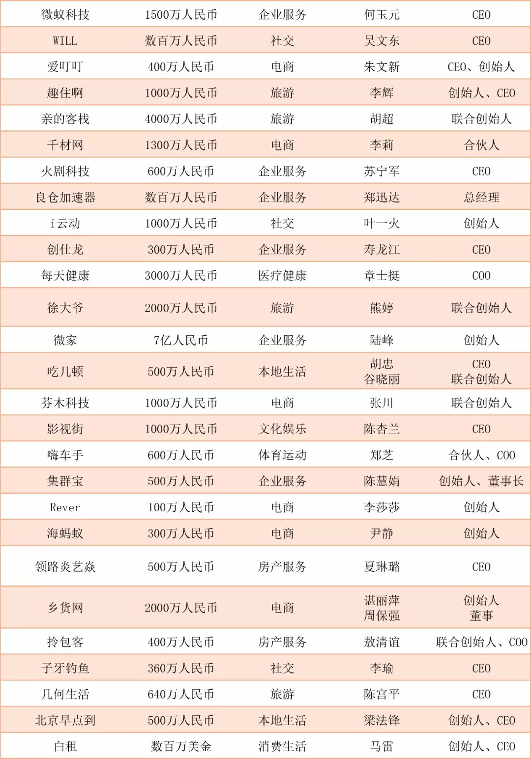 阿里入局社区电商,互联网社群电商是怎样挣钱的