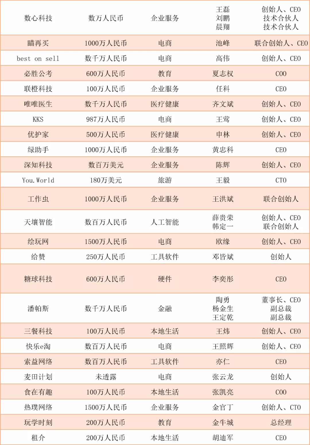 阿里入局社区电商,互联网社群电商是怎样挣钱的