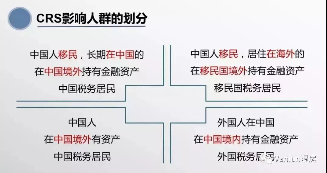 “六问”中加两国9月起实施的税务“共同申报准则”