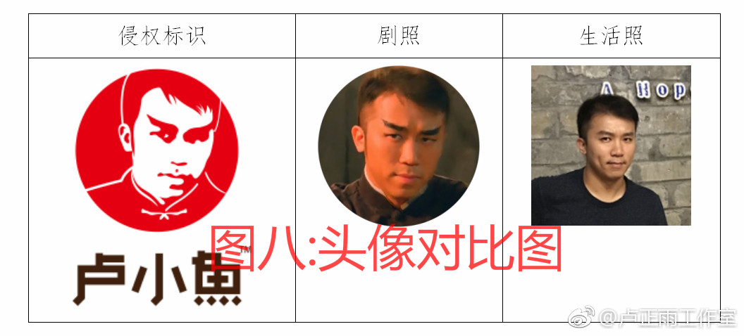 卢小鱼最后的下场,卢小鱼被错认老大