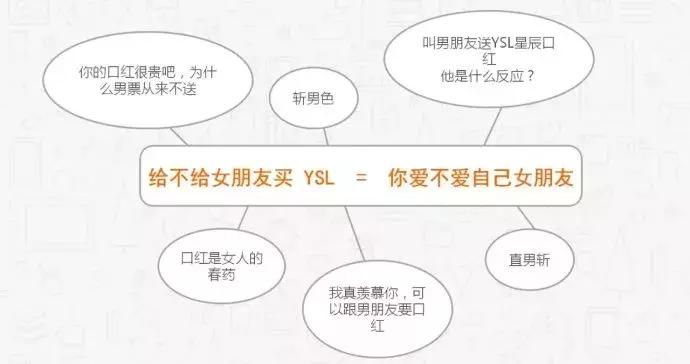 新媒体营销选题策划方案范文,新媒体选题策划