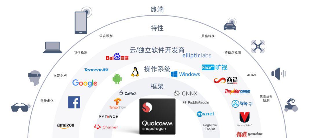 高通新一代跑分,华为ai和高通ai