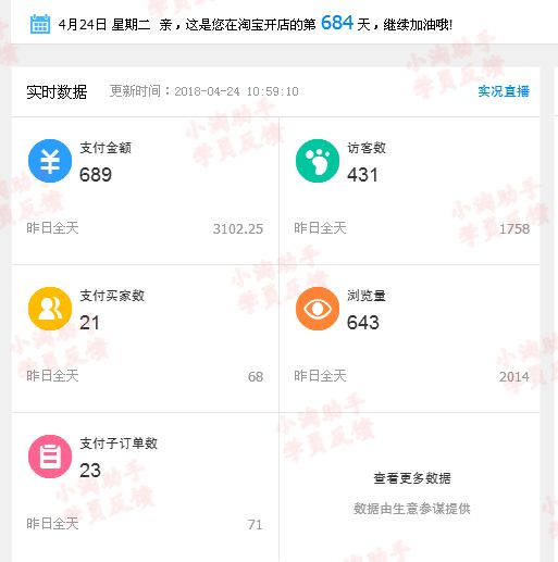 2018年淘宝最赚钱项目,网赚项目淘宝