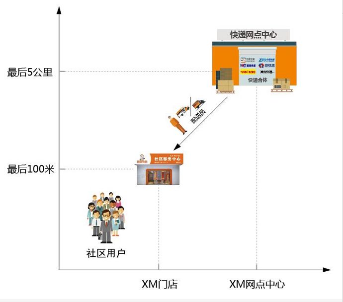 熊猫快收区域总代理挣钱吗,熊猫快收驿站靠谱吗