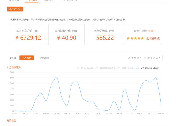 自媒体下一个风口该怎么做,自媒体新手怎么入门选择方向