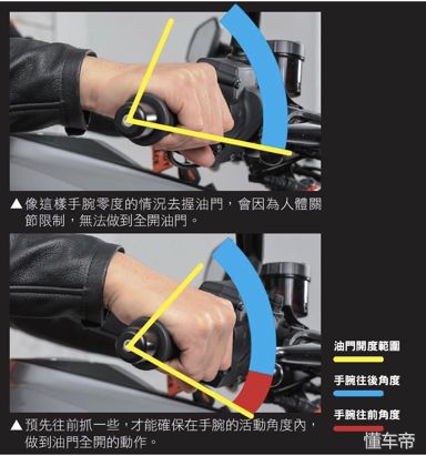 摩托车骑行如何正确踩油门,摩托车骑行油门怎么握