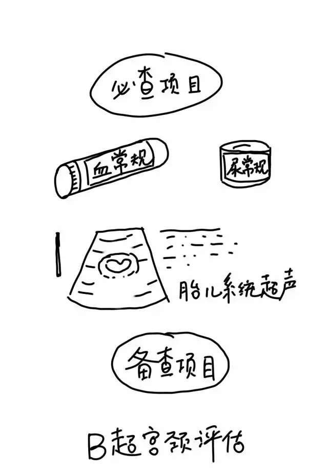 后悔没做脐带血穿刺,没做羊水穿刺担心唐氏儿