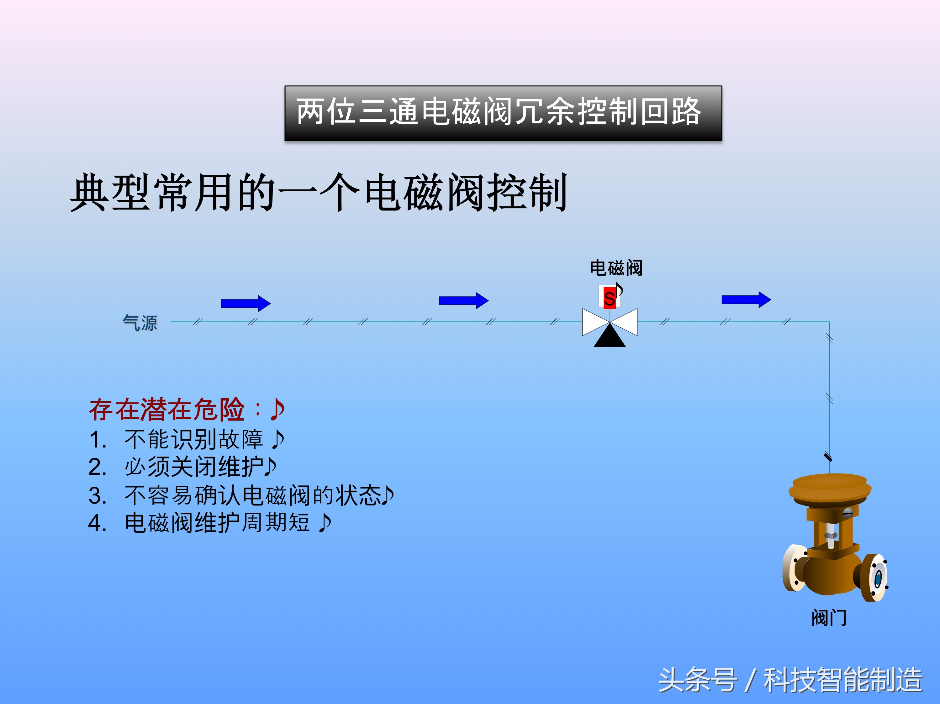 电磁阀的工作原理是怎样工作的,十分钟让你掌握电磁阀的工作原理