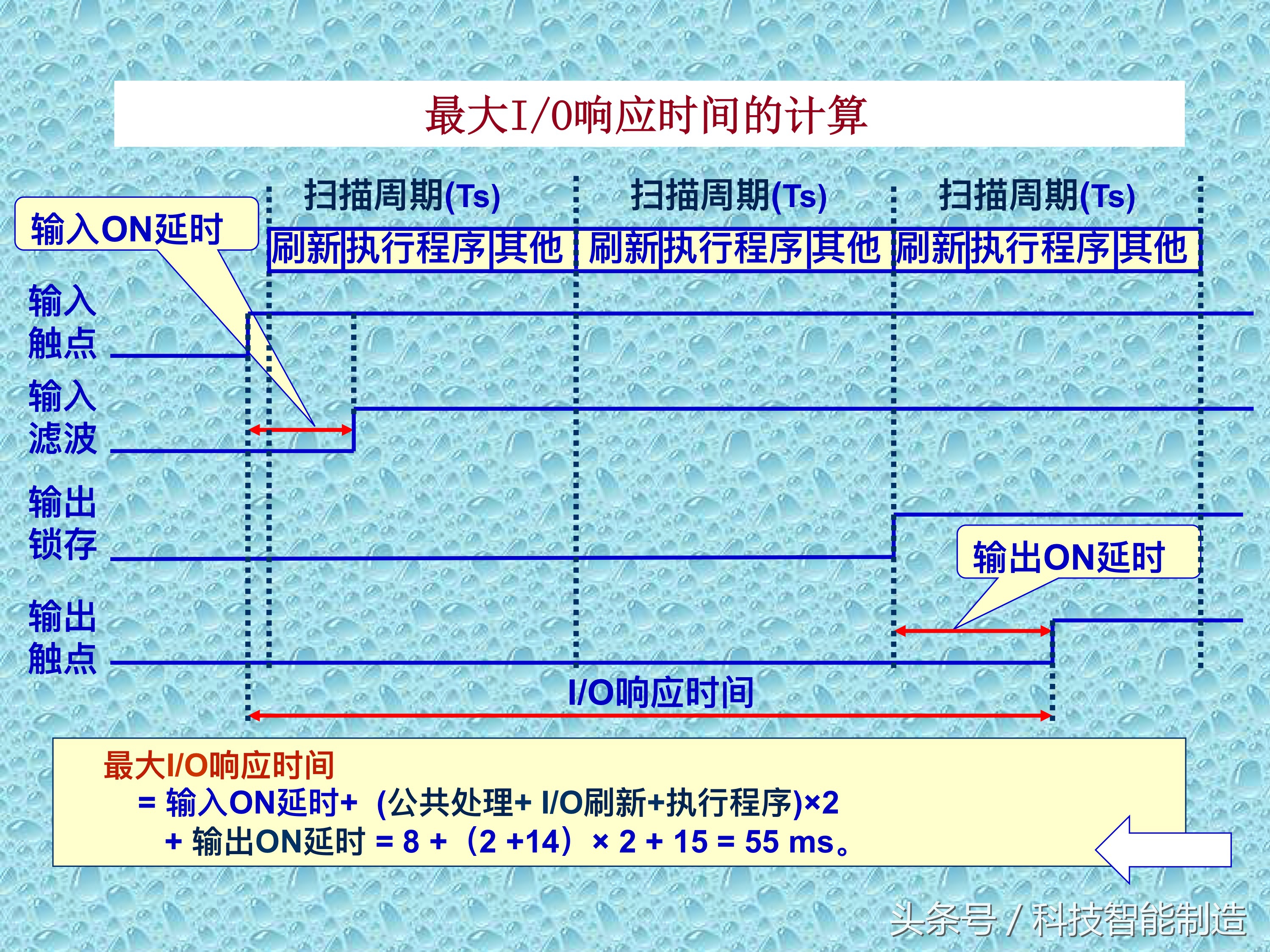 plc知识速成,PLC基础知识分享