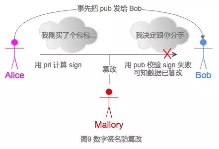 工程师男友如何反*听窃**？趣聊密码学入门科普
