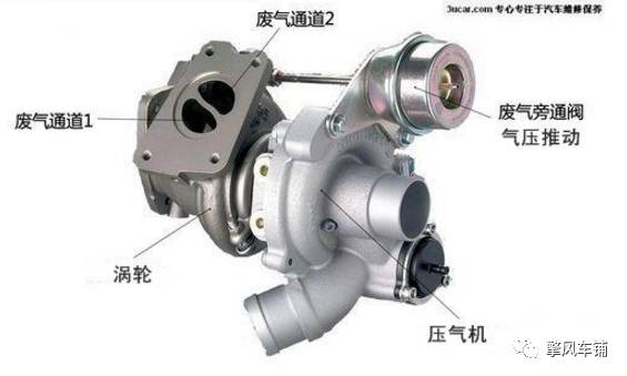 为什么高档车都是涡轮增压,为什么涡轮增压的发动机贵