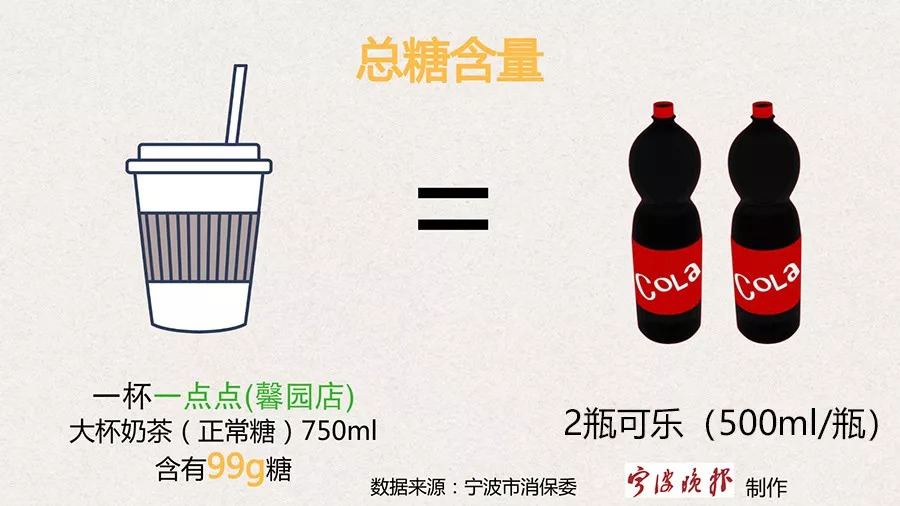 健康奶茶对健康影响,奶茶正在毁掉中国年轻人的健康