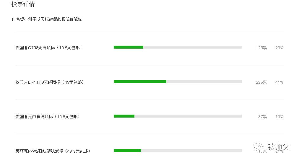 非常非常便宜的鼠标推荐,买什么鼠标好而且还便宜