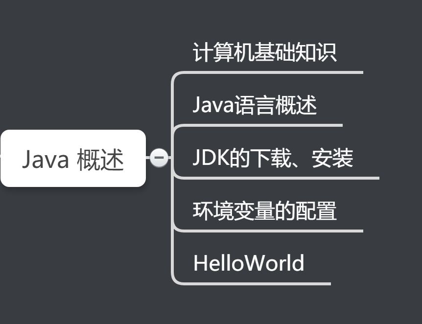 从零开始学java到能做软件要多久,从零开始学Java需要多久