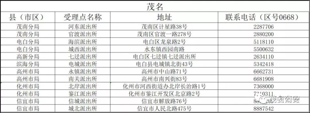 茂名居住证网上申请,茂名办居住证需要什么条件