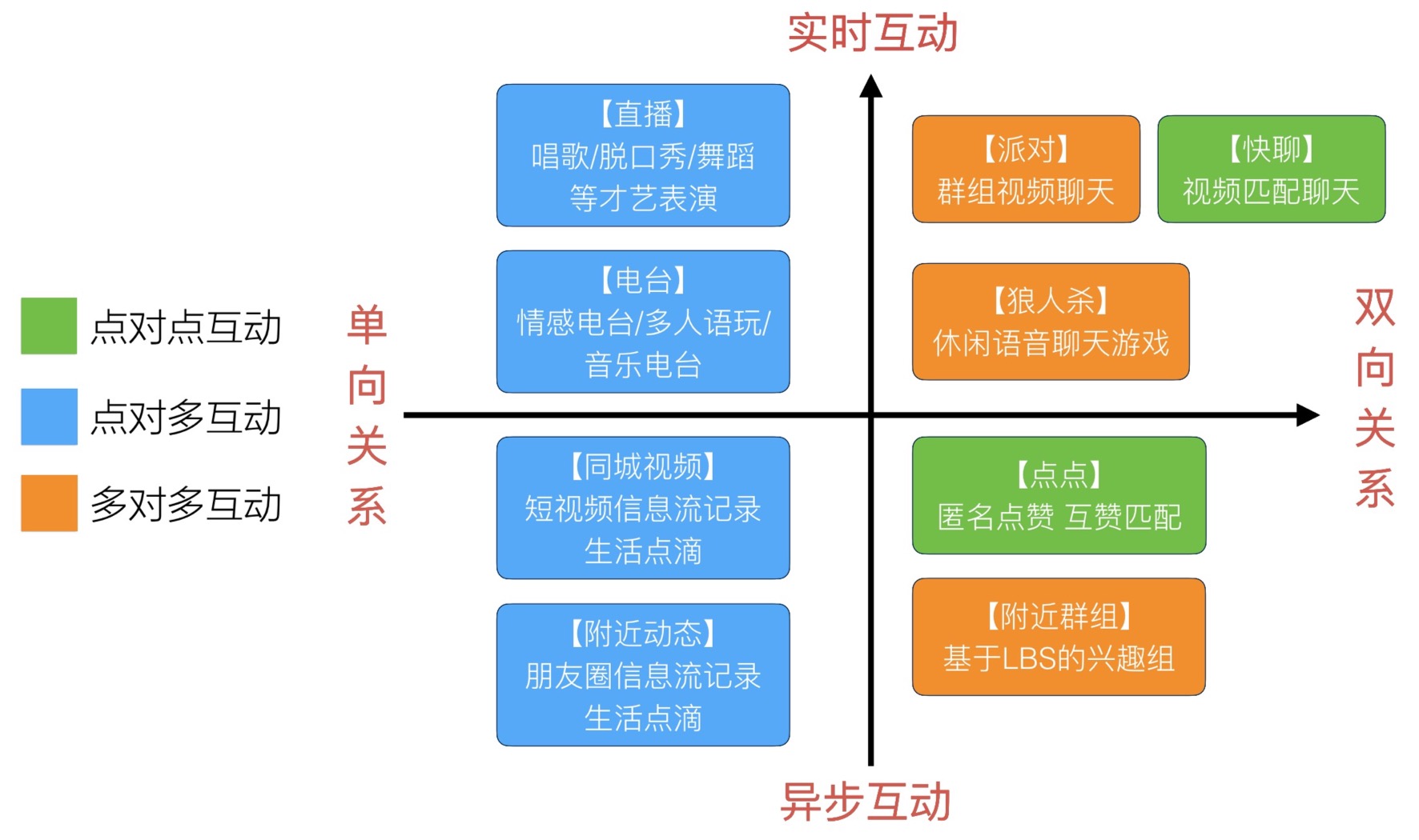 竞品投放策略常用的分析维度,陌陌和连信竞品分析