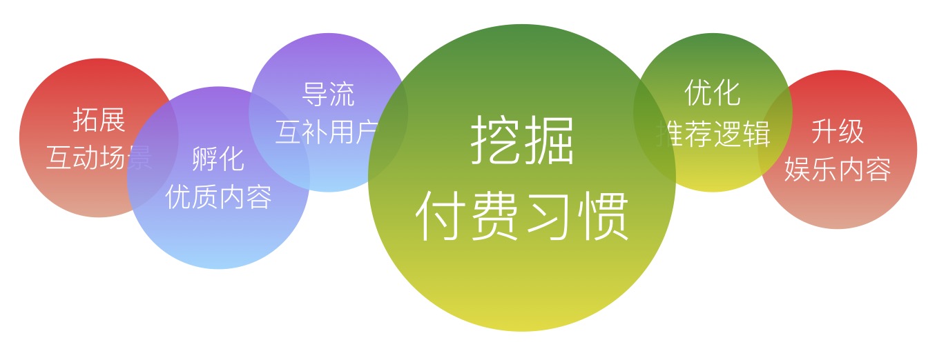 竞品投放策略常用的分析维度,陌陌和连信竞品分析