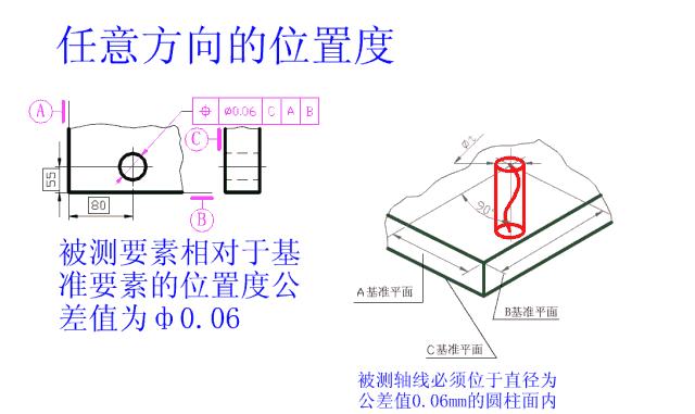 公差配合100案例讲解,公差对照表h7