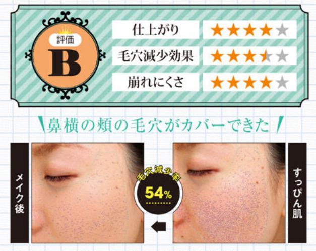 日本药妆｜斗贴服、斗细致、斗持久！16支毛孔修饰霜测试结果出炉