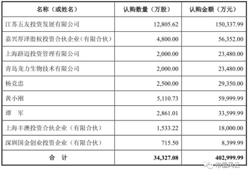 上市18年扣非亏16年，戴帽14载，实控人变8次，山水文化成ST长老