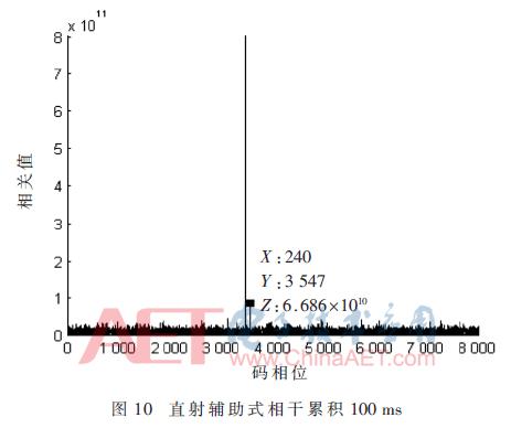 r23一体化北斗gnss接收机操作方法,北斗gnss接收机怎么用