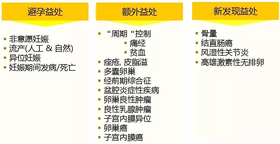 关于短效口服避孕药的常识,口服避孕药的故事