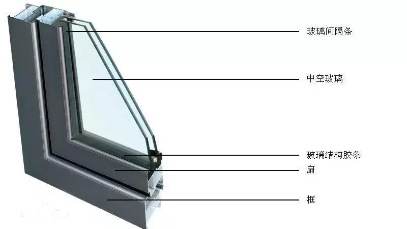 隔热玻璃分类大全,节能玻璃的五大功能你都知道哪些