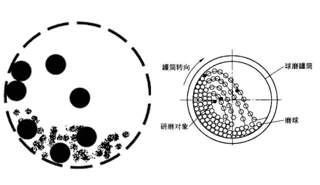 球磨机钢球从什么地方添加,球磨机加钢球操作流程