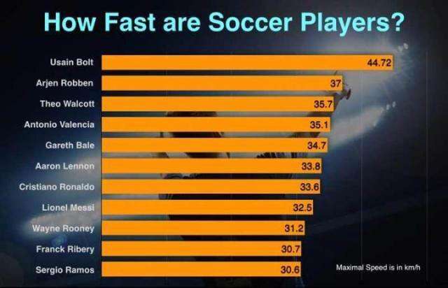 原来也有博尔特追不上的球，苏炳添表示你要加油，别被我赶上了！