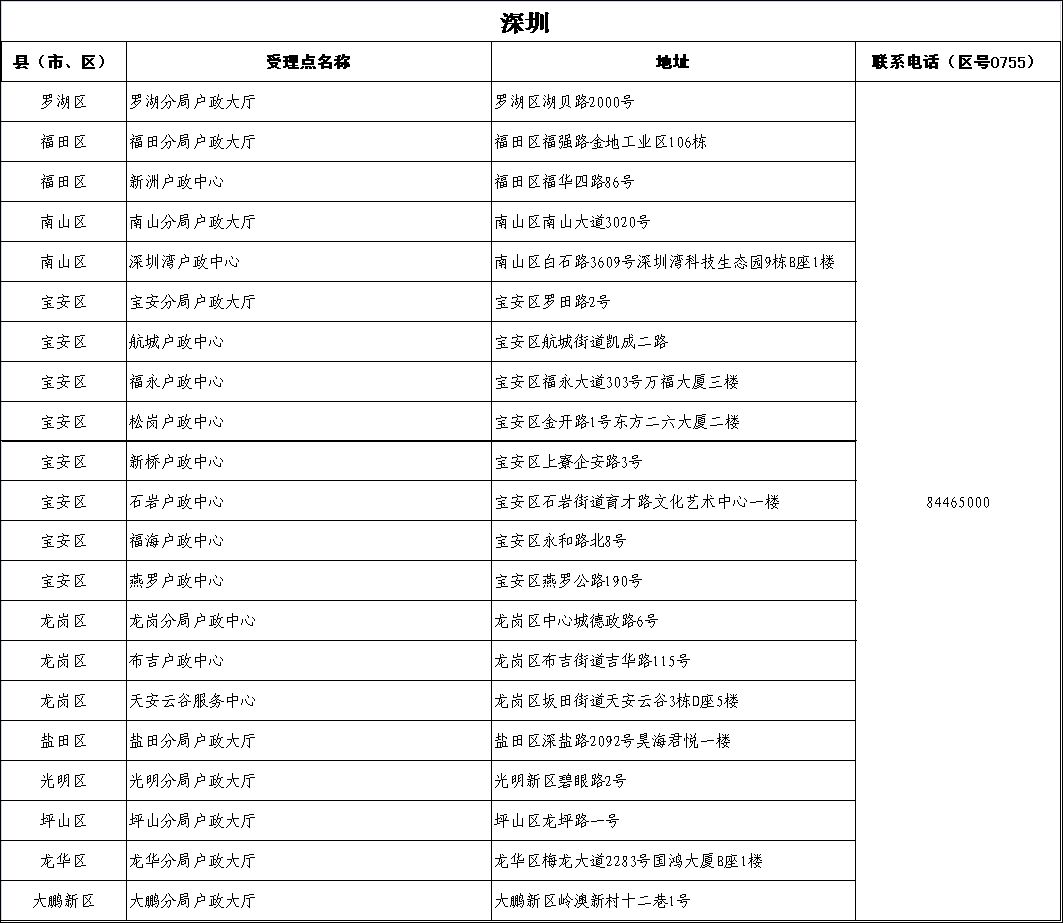 港澳居住证申领条件,港澳台居民怎么在广东办理居住证