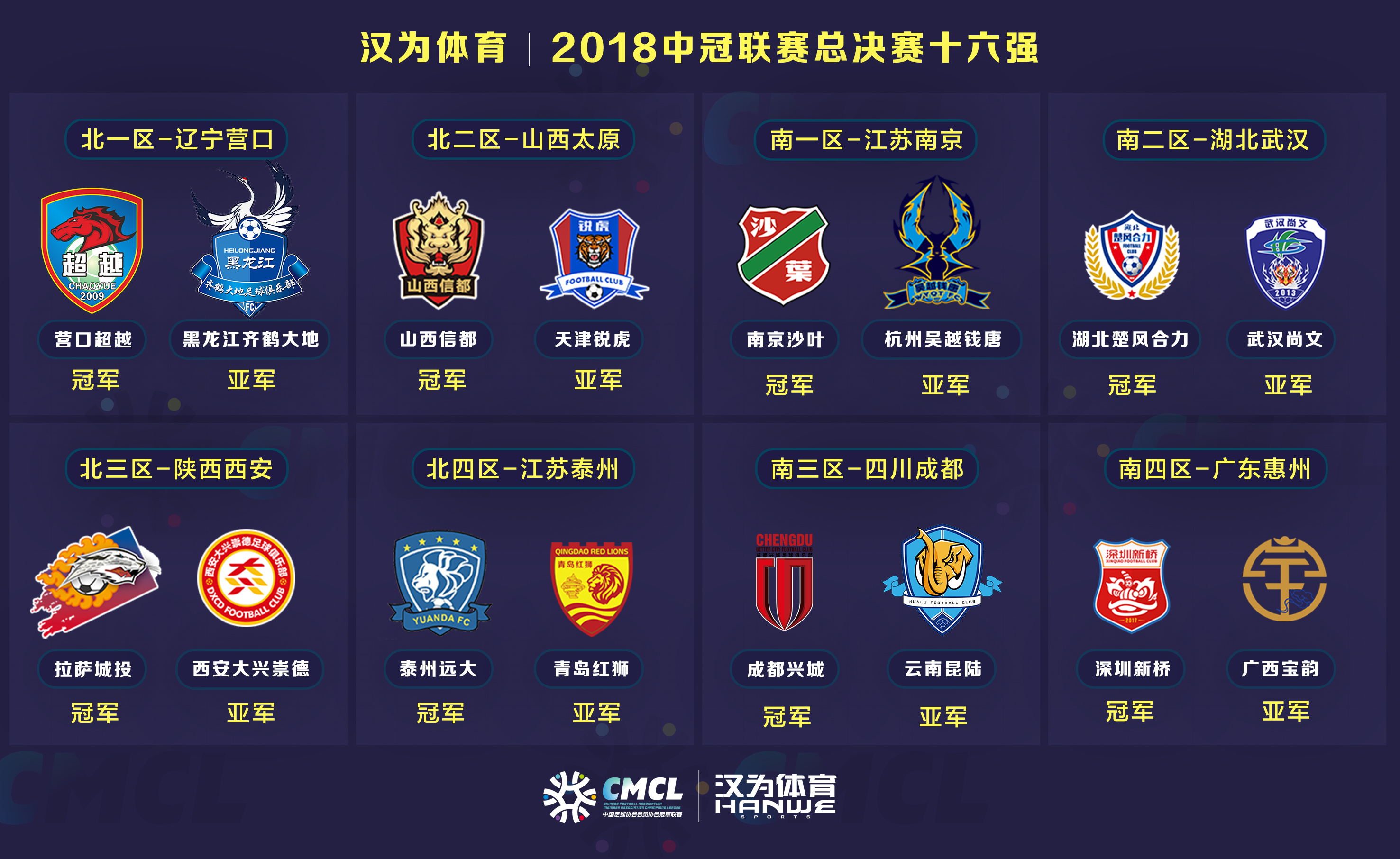 汉为体育城市联赛,汉为体育2018中冠联赛