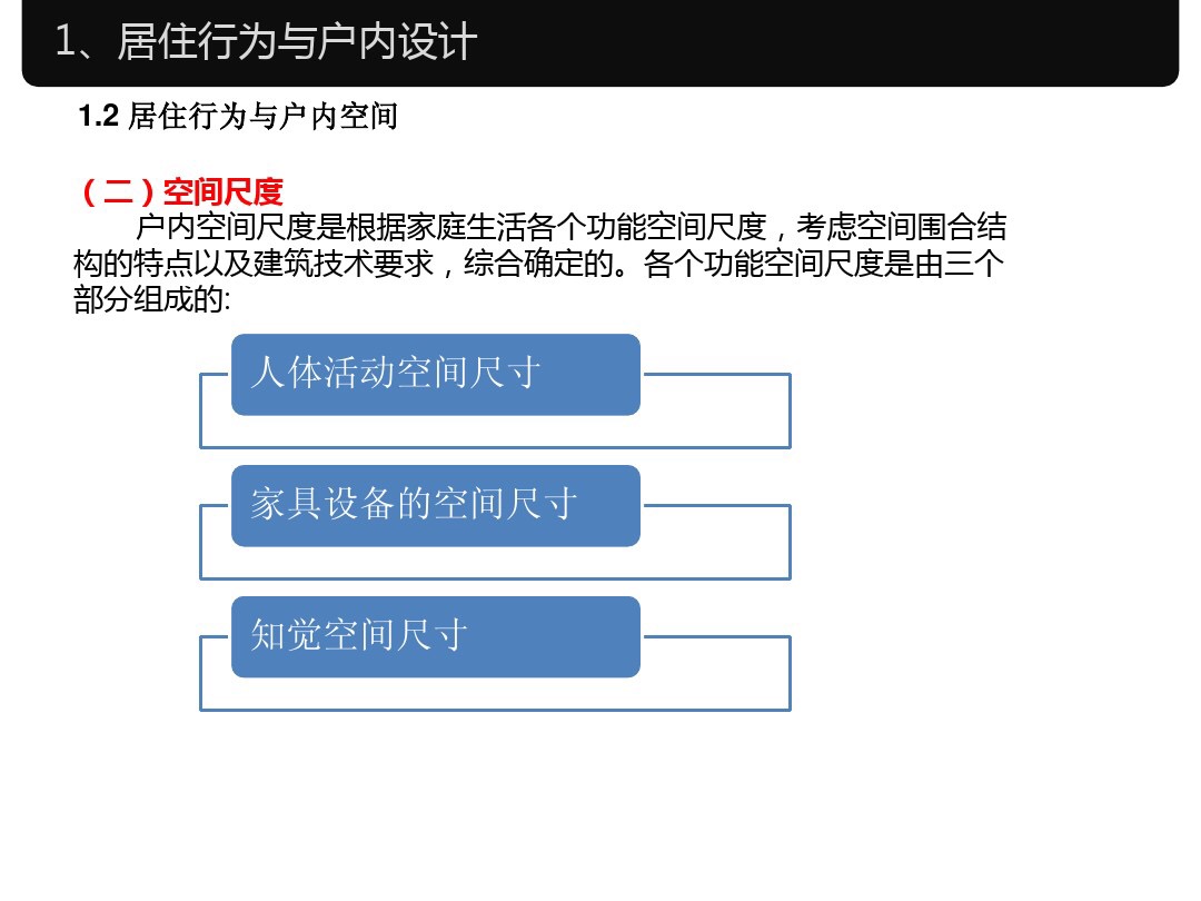 家具设计尺寸和室内常用尺寸大全,室内设计家具尺寸标准大全集